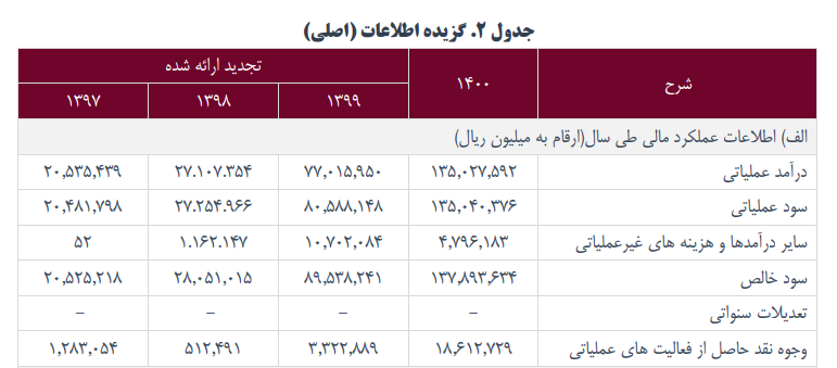 ومعادن چقدر سوخت ساخت؟