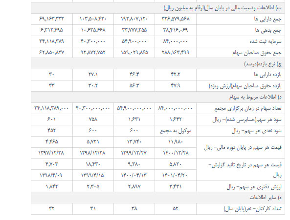 ومعادن چقدر سوخت ساخت؟