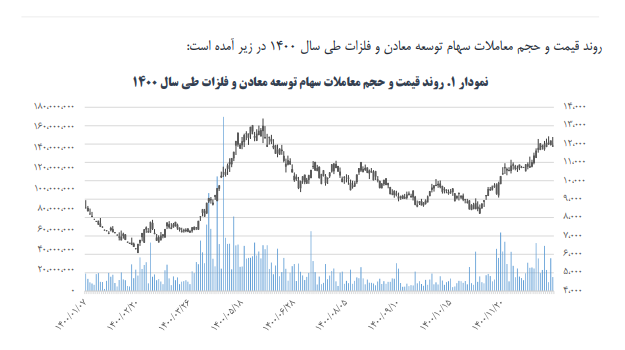 ومعادن چقدر سوخت ساخت؟