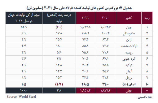 ومعادن چقدر سوخت ساخت؟