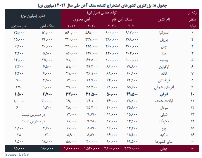 ومعادن چقدر سوخت ساخت؟