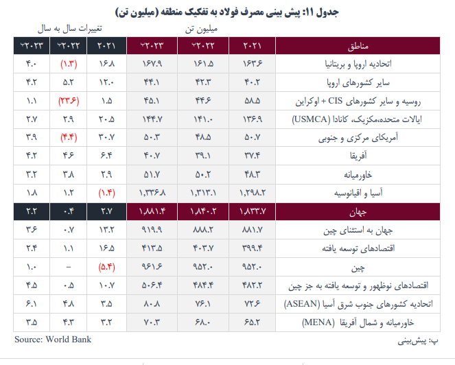 ومعادن چقدر سوخت ساخت؟