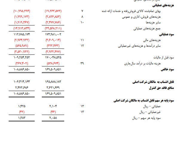 ومعادن چقدر سوخت ساخت؟