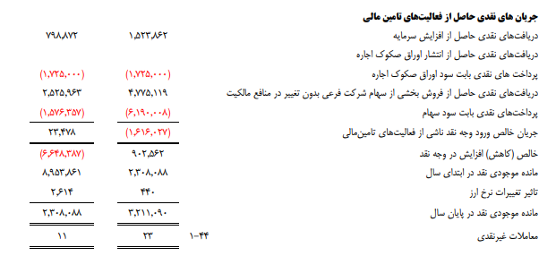 ومعادن چقدر سوخت ساخت؟