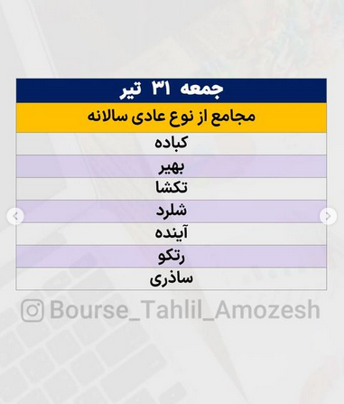 کدام شرکت‌ ها این هفته مجمع دارند؟ + جدول زمانبندی