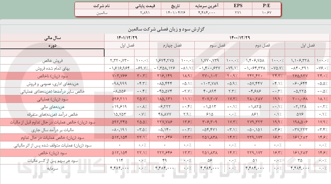 درآمد غسالم در بهار چقدر شد؟