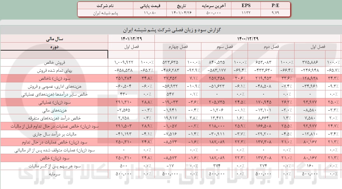 افزایش فروش کپشیر در بهار