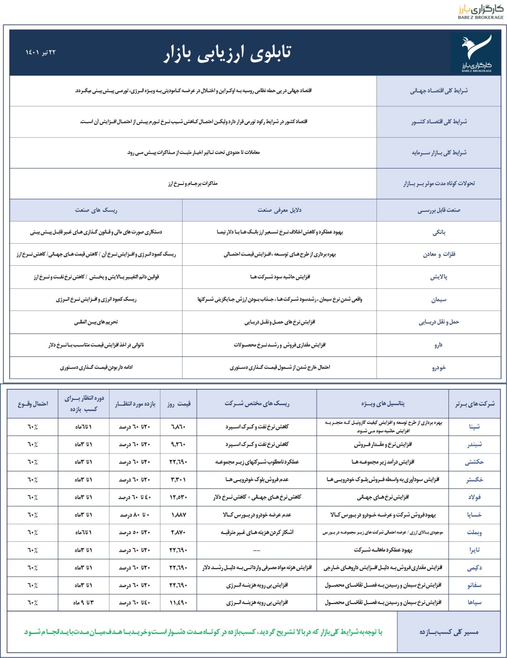 حرکت سفانو در کانال صعودی