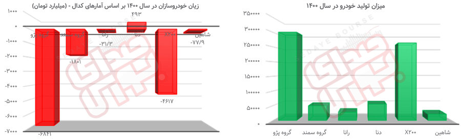 نگرانی‌های یک عرضه پرتکرار