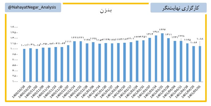 بنزن هفته گذشته را آرام گذراند