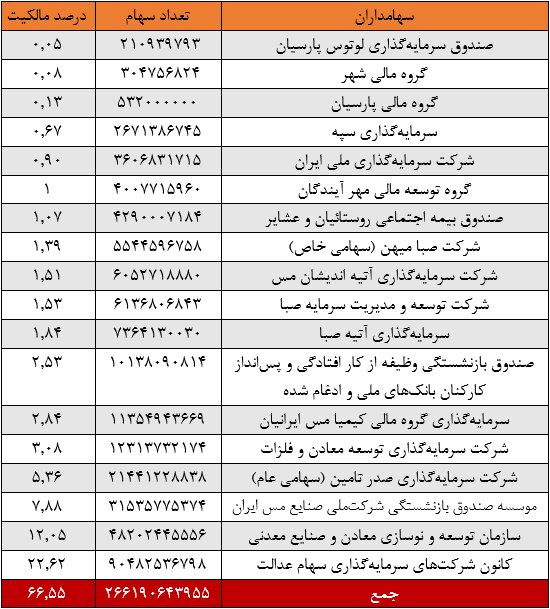 مجمع عمومی فوق‌العاده «فملی» برگزار شد