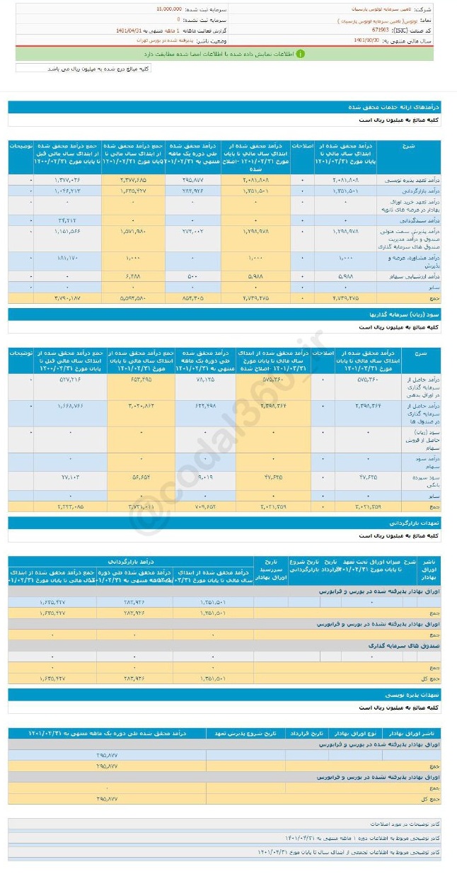 لوتوس یک ماهه چقدر فروش کرد؟