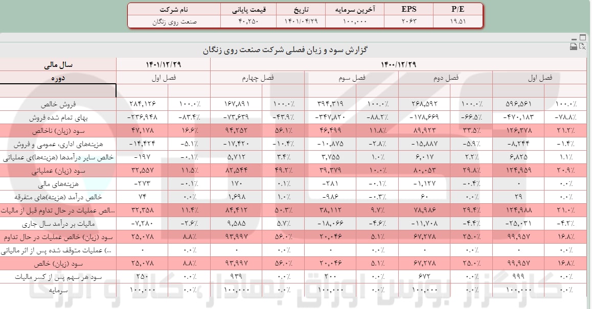 زنگان بهار را چگونه سپری کرد؟