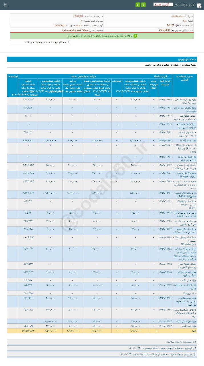 ثبت فروش خوب برای رنیک در یک ماه