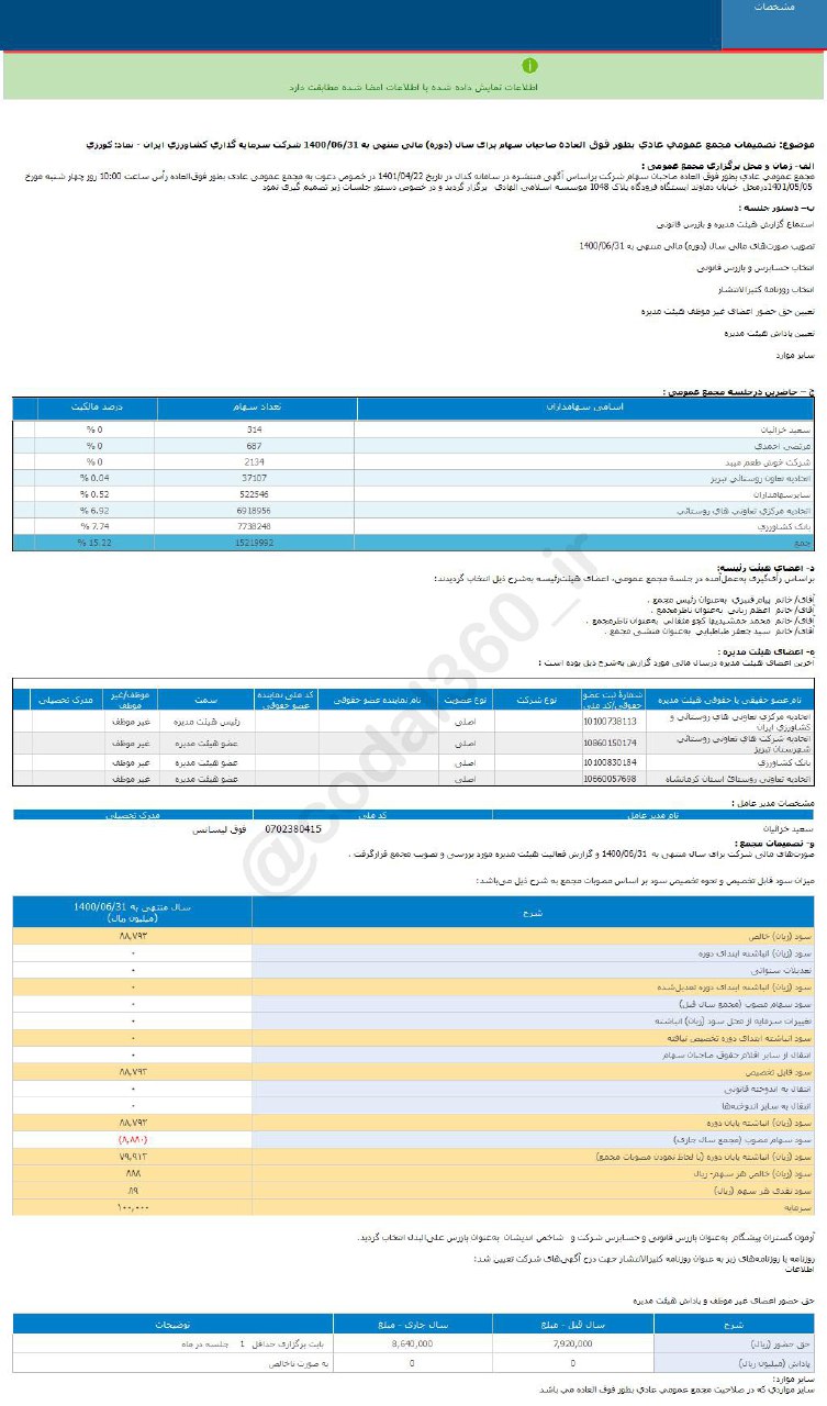 کورزی چقدر سود تصویب کرد؟