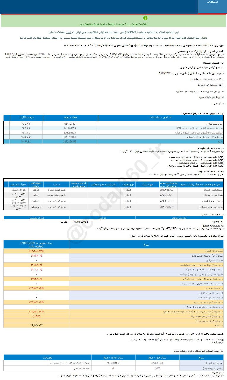 دانا سودی تقسیم نکرد