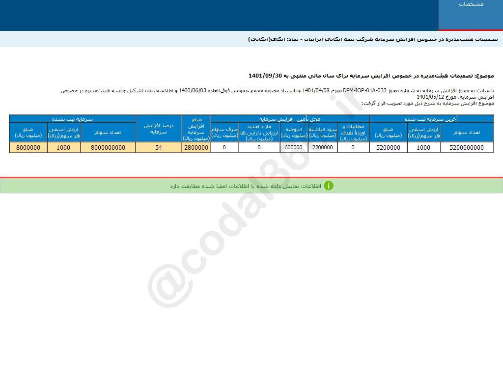 تصویب افزایش سرمایه ۵۴ درصدی اتکای