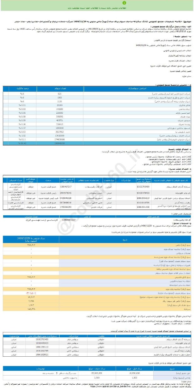 سود خالص هر سهم حبندر چقدر شد؟