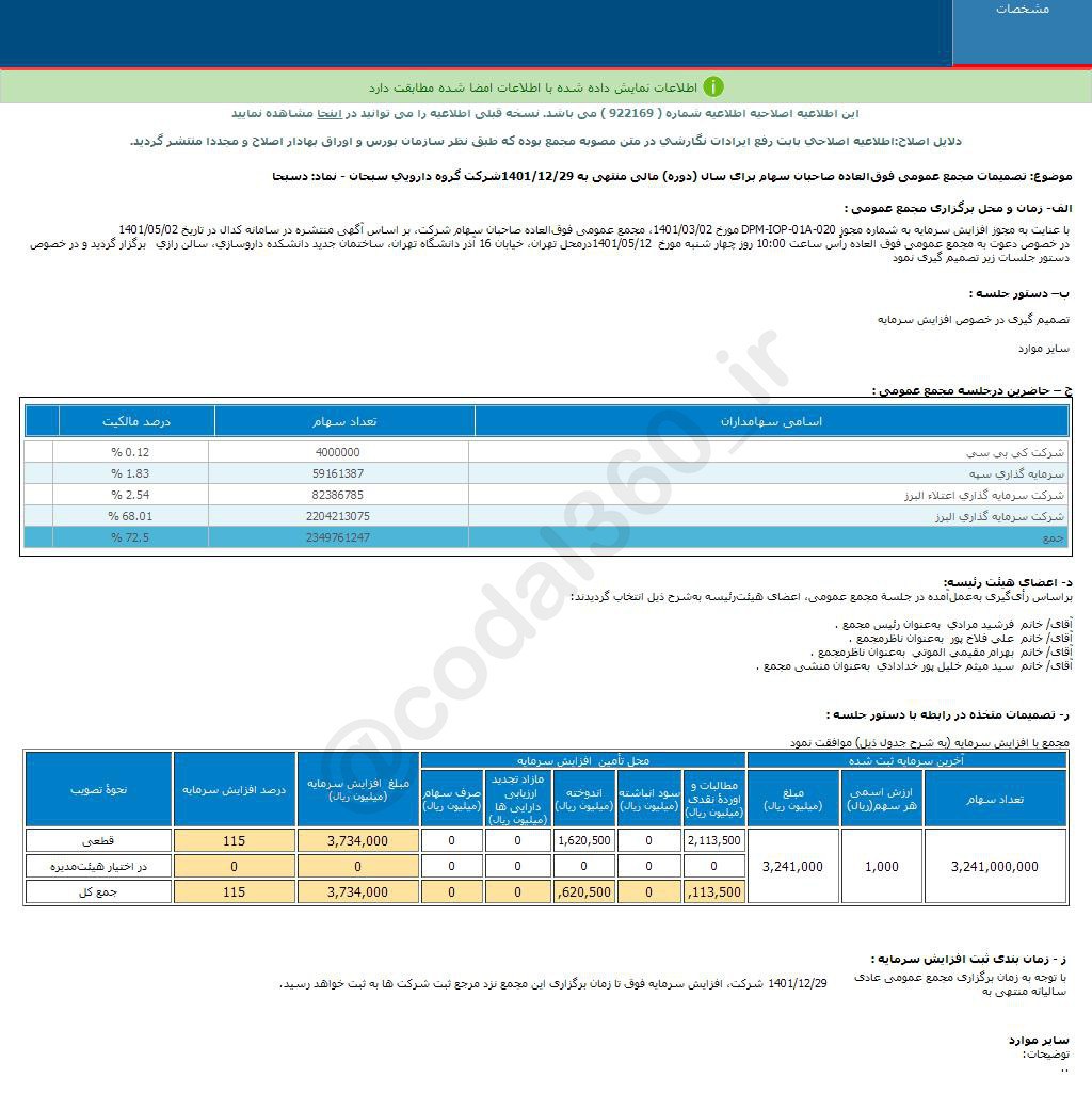 دسبحا افزایش سرمایه می دهد؟