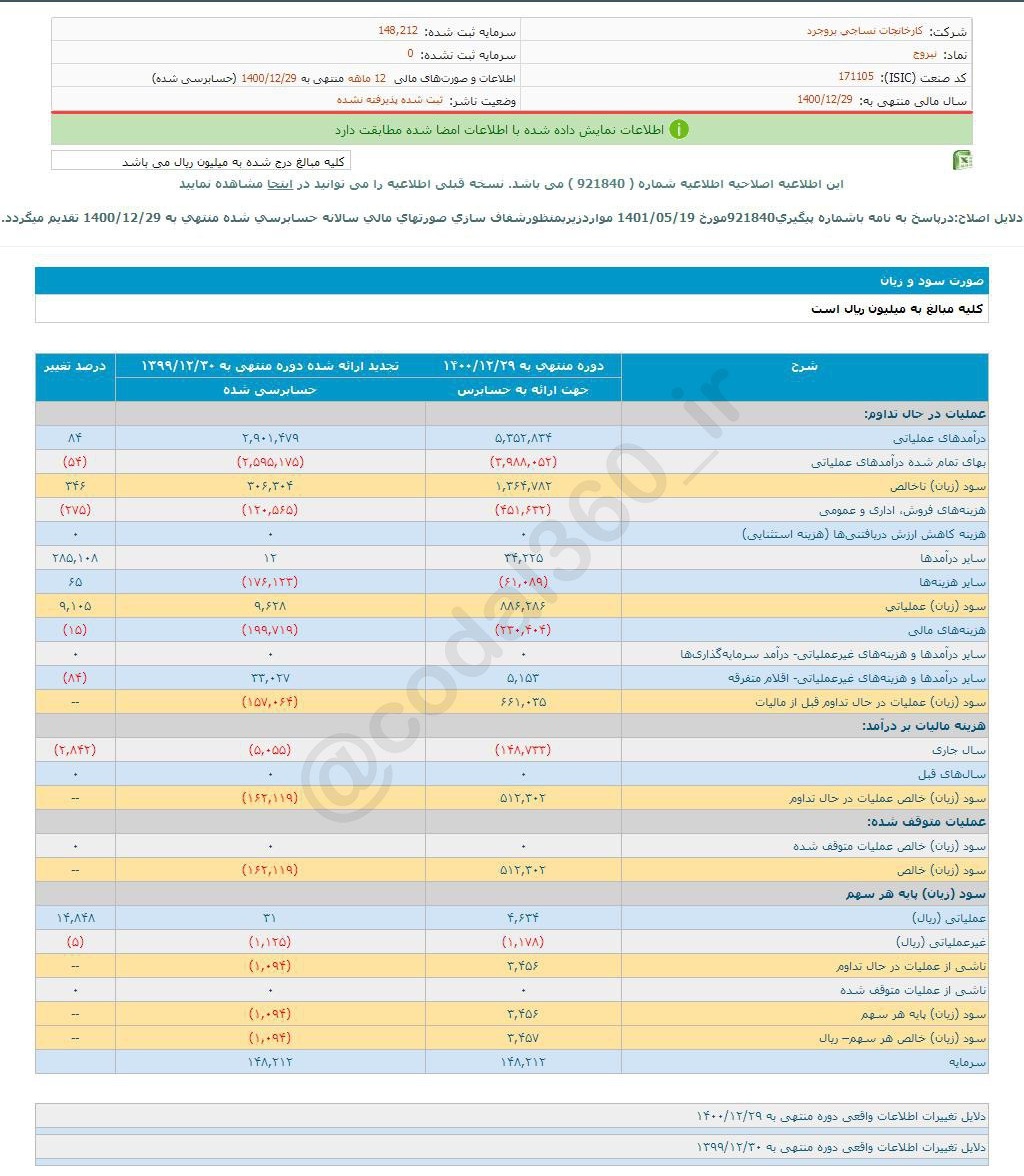 نبروج به هرسهم چقدر سود داد؟