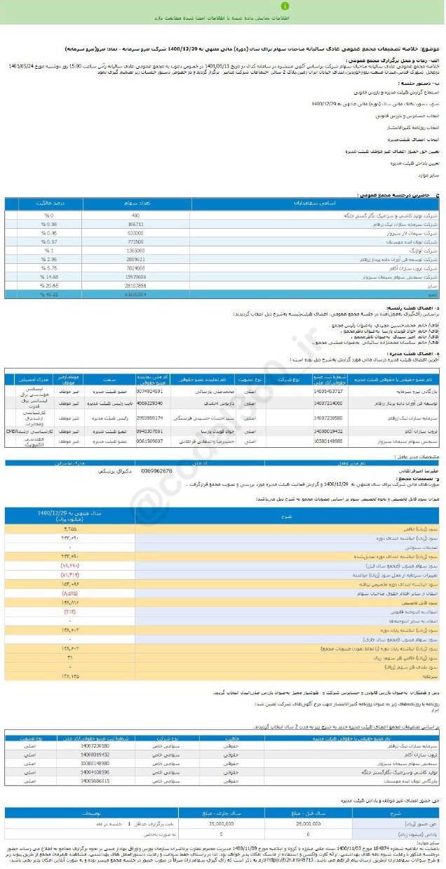 نیرو دست سهامداران را خالی گذاشت!