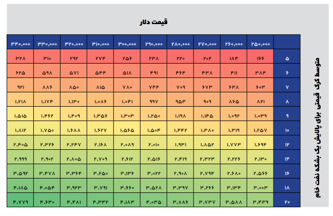 پیش بینی حساسیت سود شبندر چقدر اعلام شد؟