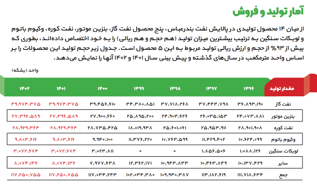 پیش بینی حساسیت سود شبندر چقدر اعلام شد؟