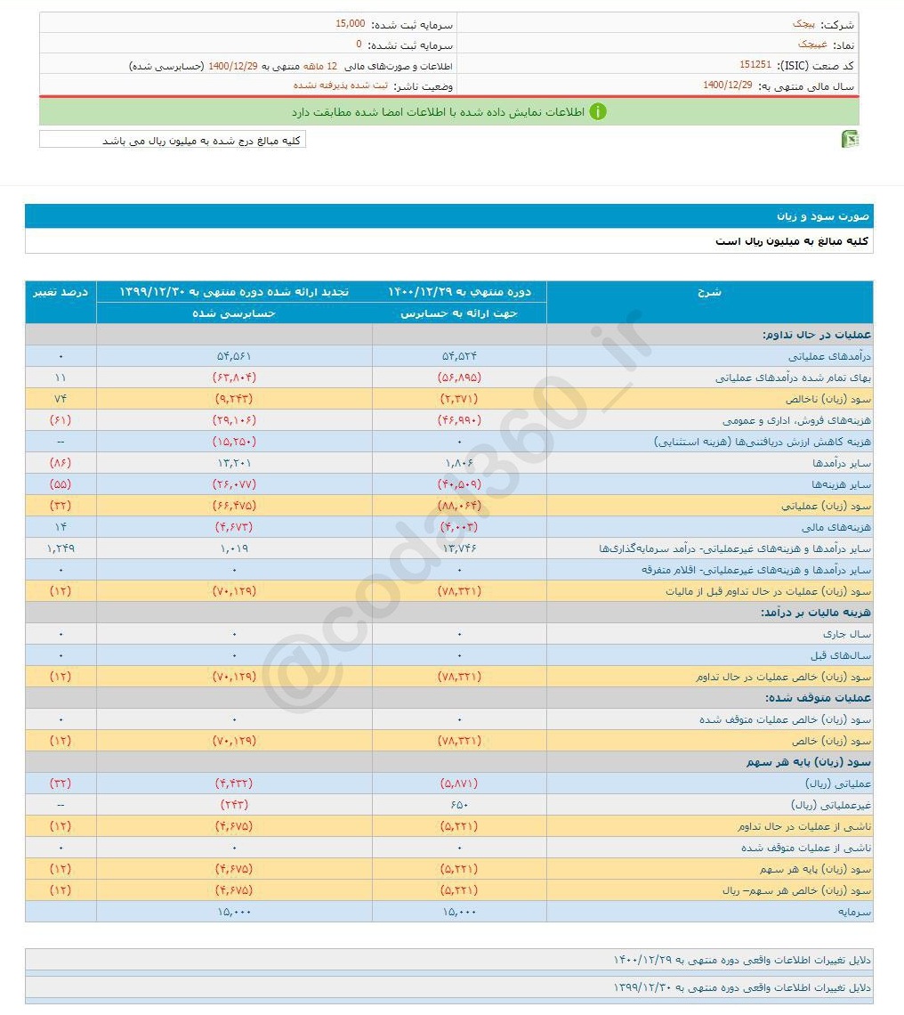 غپیچک ۱۲ ماهه چقدر  سود تقسیم کرد؟