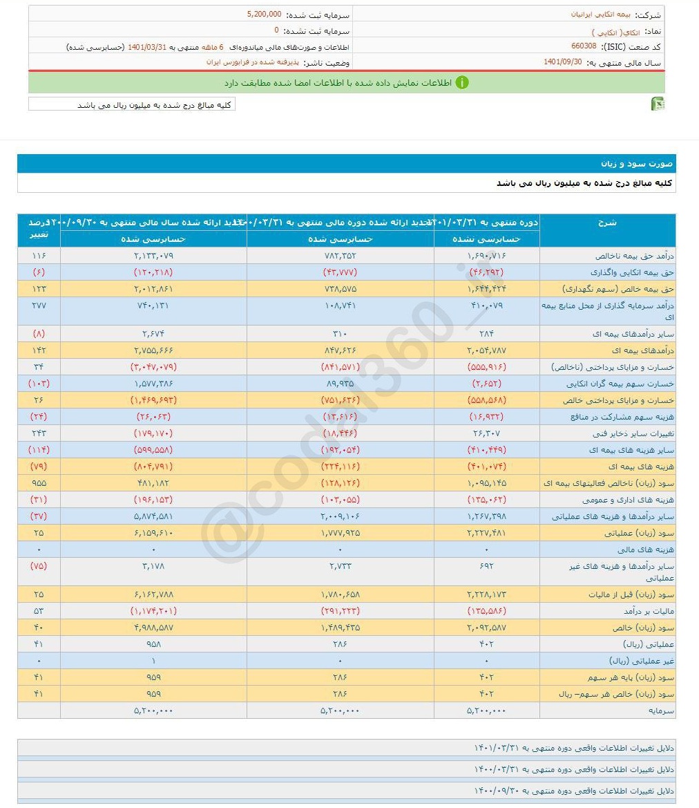 اتکای ۶ ماهه چقدر سود محقق کرد؟