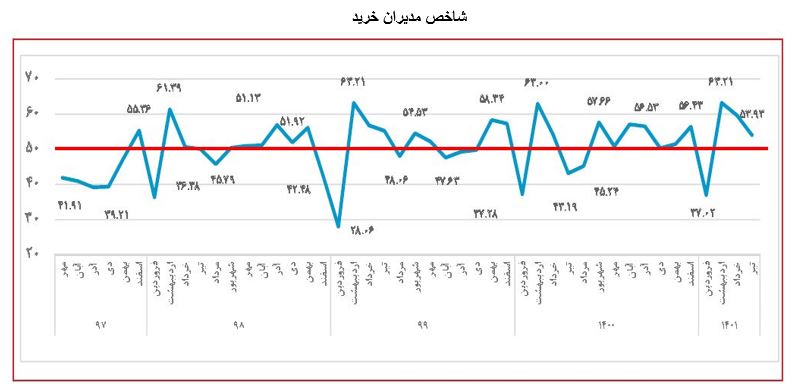 صنعت ایران به کدام سمت پیش می‌رود؟ 