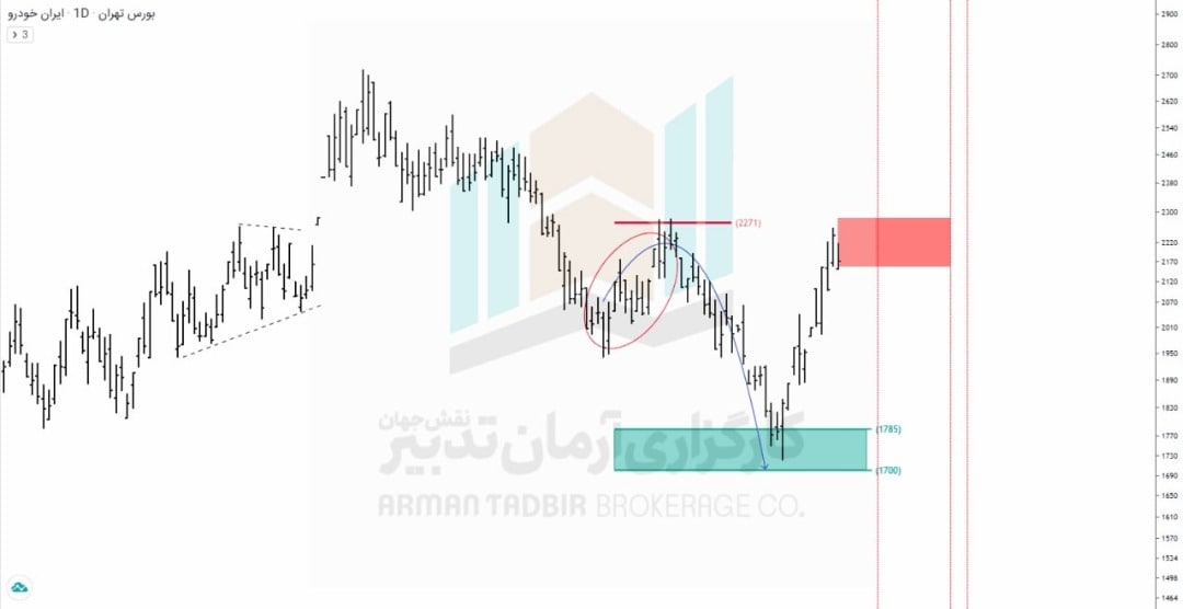 ‌این سهم را با احتیاط بخرید!
