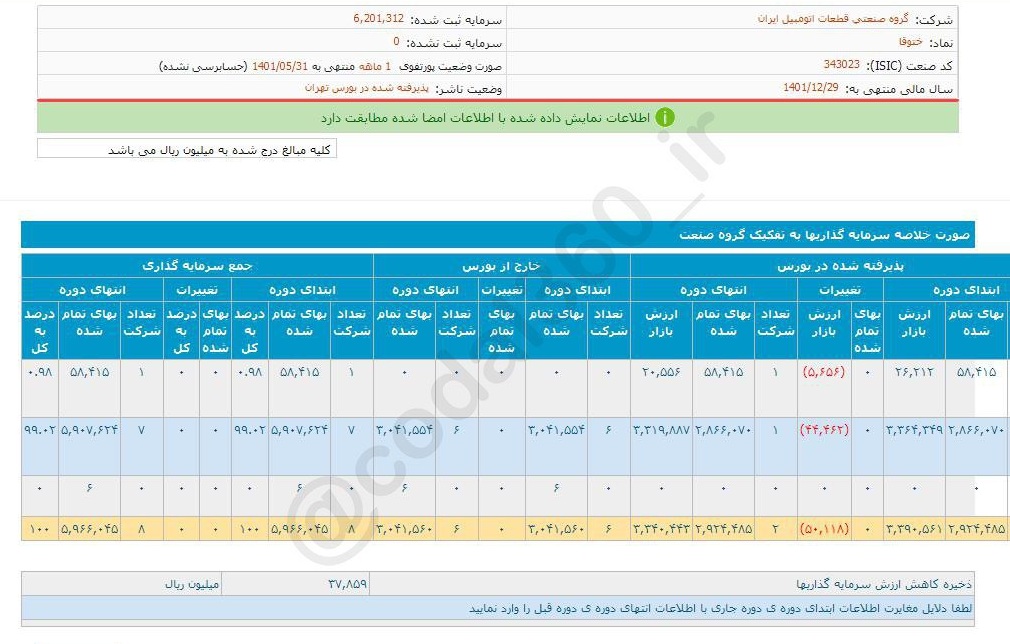 مرداد بد برای ختوقا