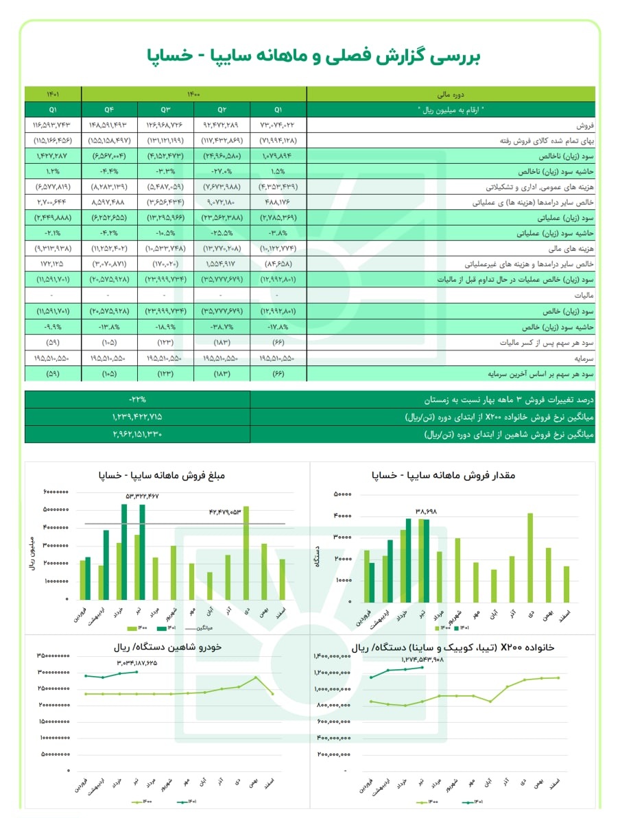 خساپا از زیان خارج می شود؟ 