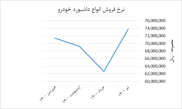 فعال سازی ظرفیت شرکت های زیر مجموعه ایران خودرو 