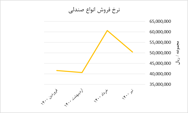 فعال سازی ظرفیت شرکت های زیر مجموعه ایران خودرو 