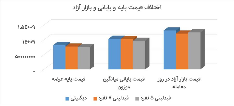 دلالان ۳۶۵ دیگنیتی از دست دادند