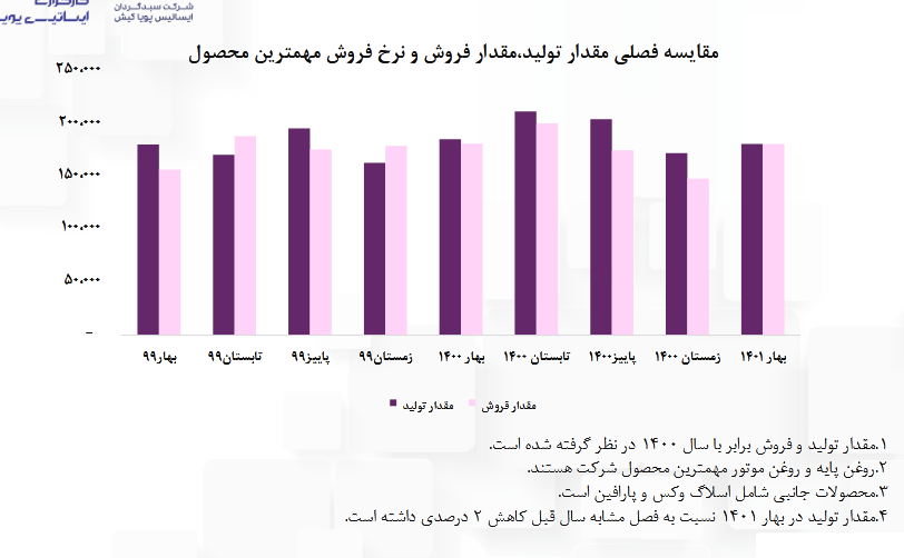 این نماد شیمیایی بورس خوش آتیه است