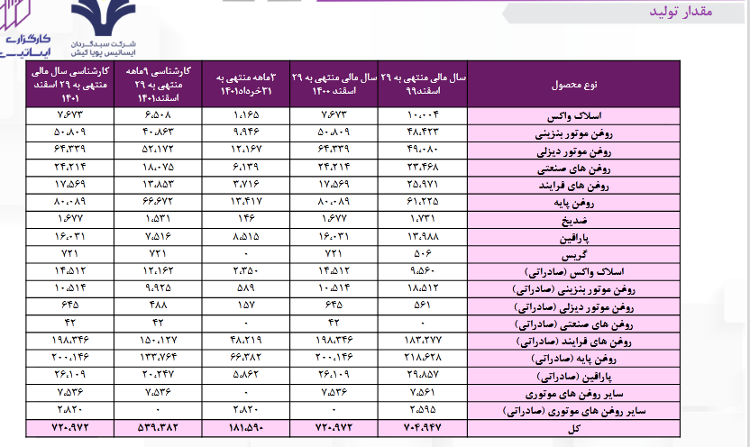 این نماد شیمیایی بورس خوش آتیه است