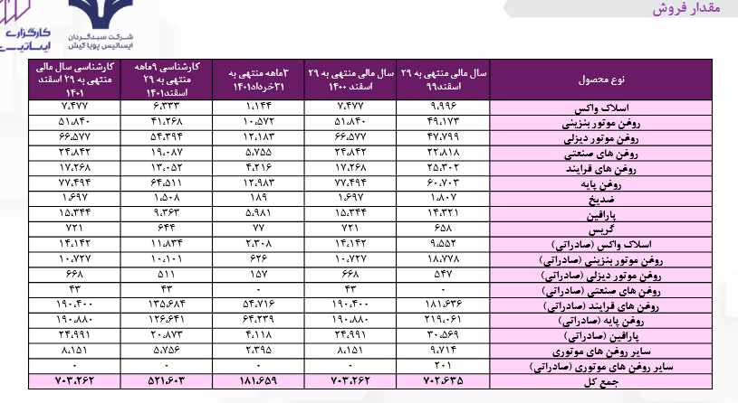 این نماد شیمیایی بورس خوش آتیه است