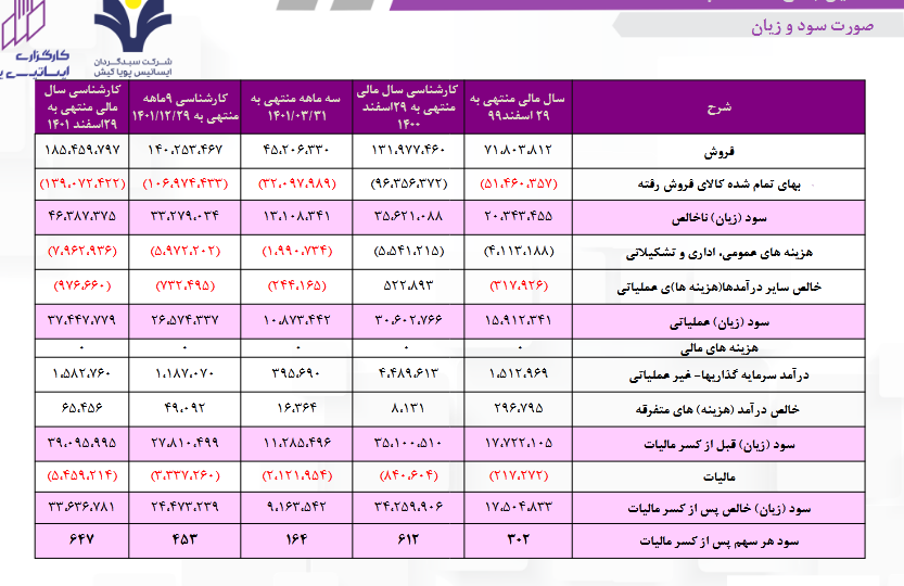 این نماد شیمیایی بورس خوش آتیه است