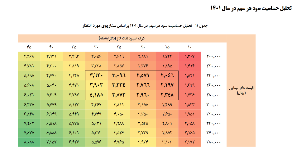 شبریز رتبه چهارم پالایش نفت خام را گرفت