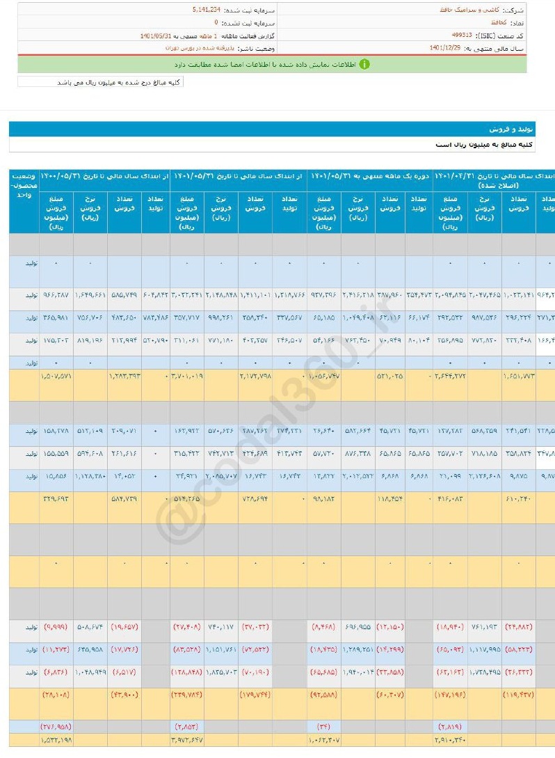 این سهم مناسب سرمایه گذاری است