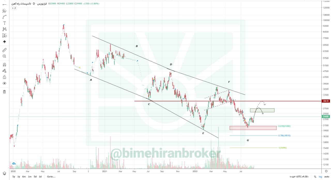 بالاس به روند اصلاحی خود ادامه می دهد