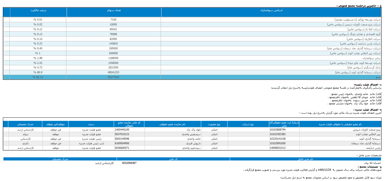 شگام به هر سهم ۲۰۵ ریال سود داد