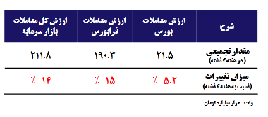 نقدینگی به بازار برمی گردد؟