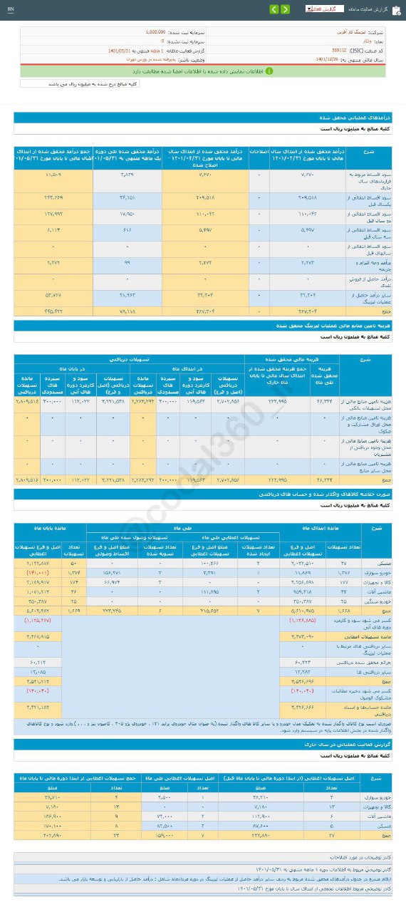 افزایش فروش یک ماهه ولکار