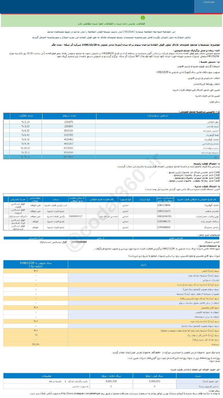 غگز به سهامداران سود نداد