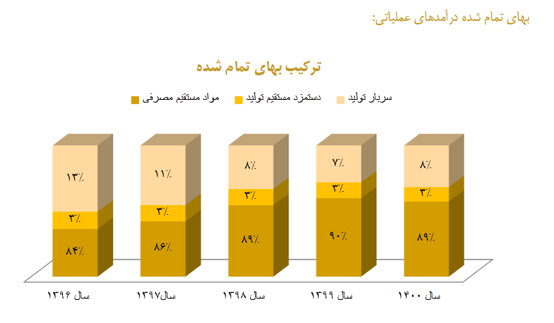 حساسیت سود کیمیاتک چقدر تغییر کرد؟