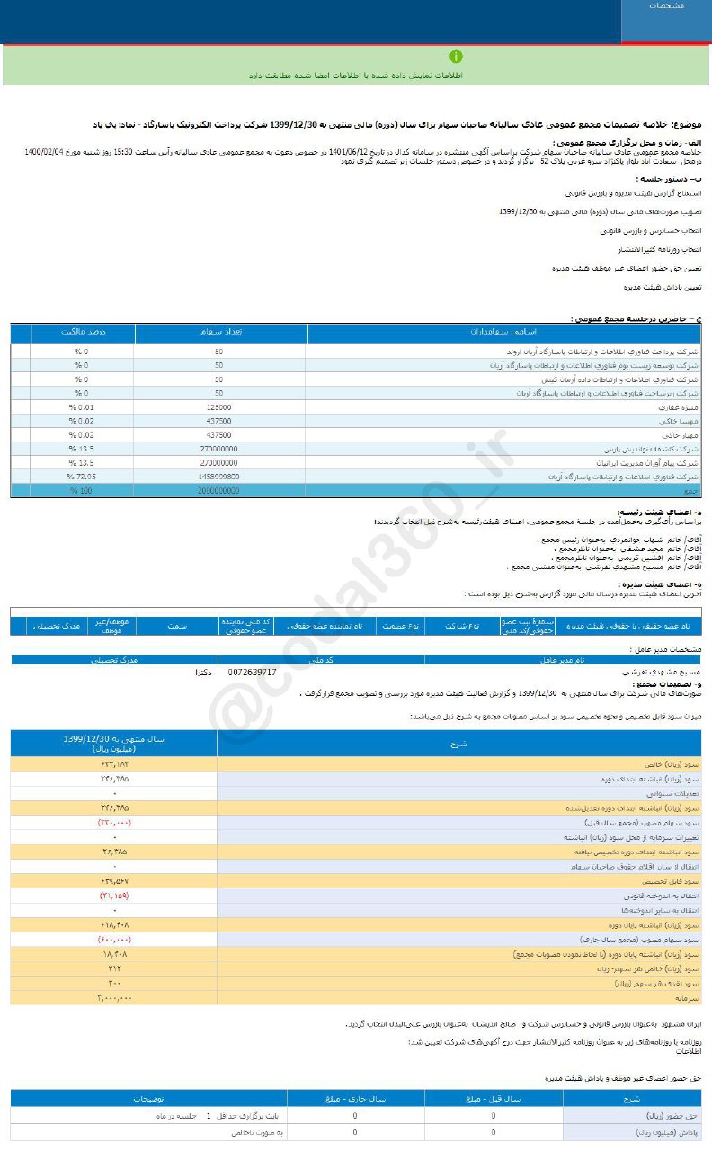 پی پاد ۳۰۰ ریال سود نقدی به هرسهم داد