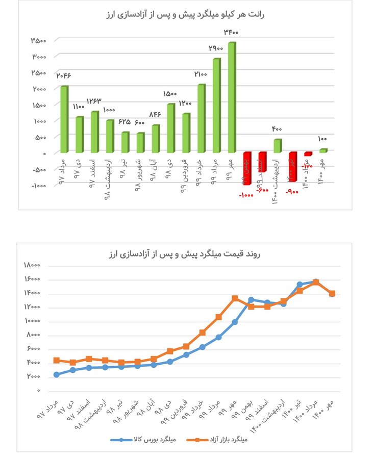 «فولاد مبارکه»های اقتصاد ایران کدامند؟